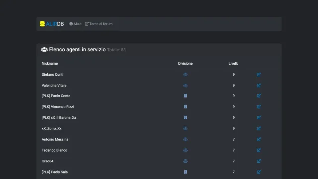 Giocatori per fazione