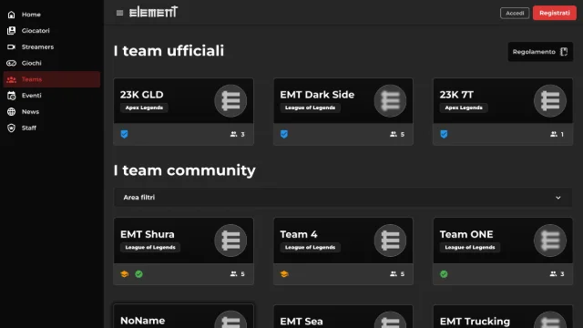 Elenco dei team